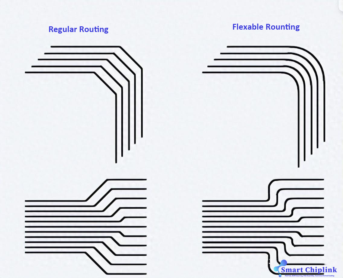 Summary of 9 hybrid PCB layout tips