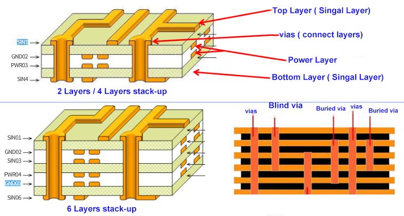 Summary of 9 hybrid PCB layout tips