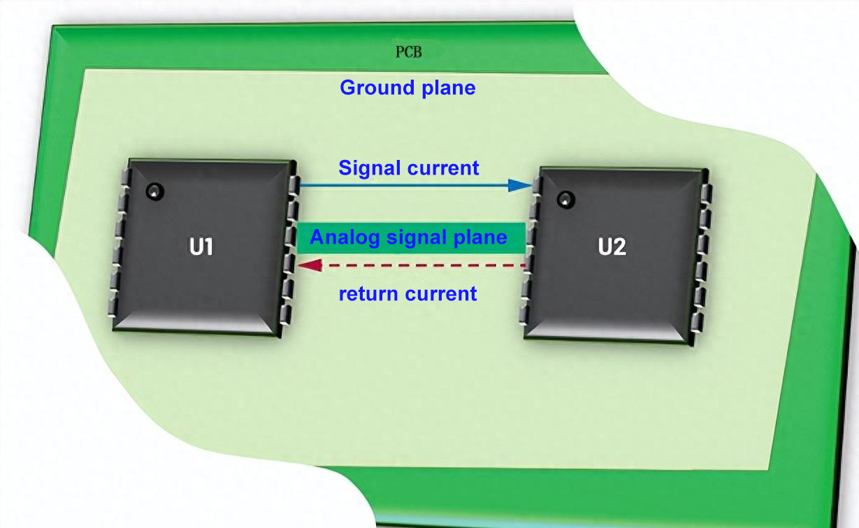 Summary of 9 hybrid PCB layout tips