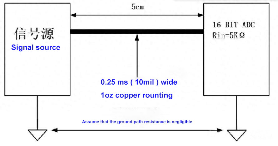 Summary of 9 hybrid PCB layout tips