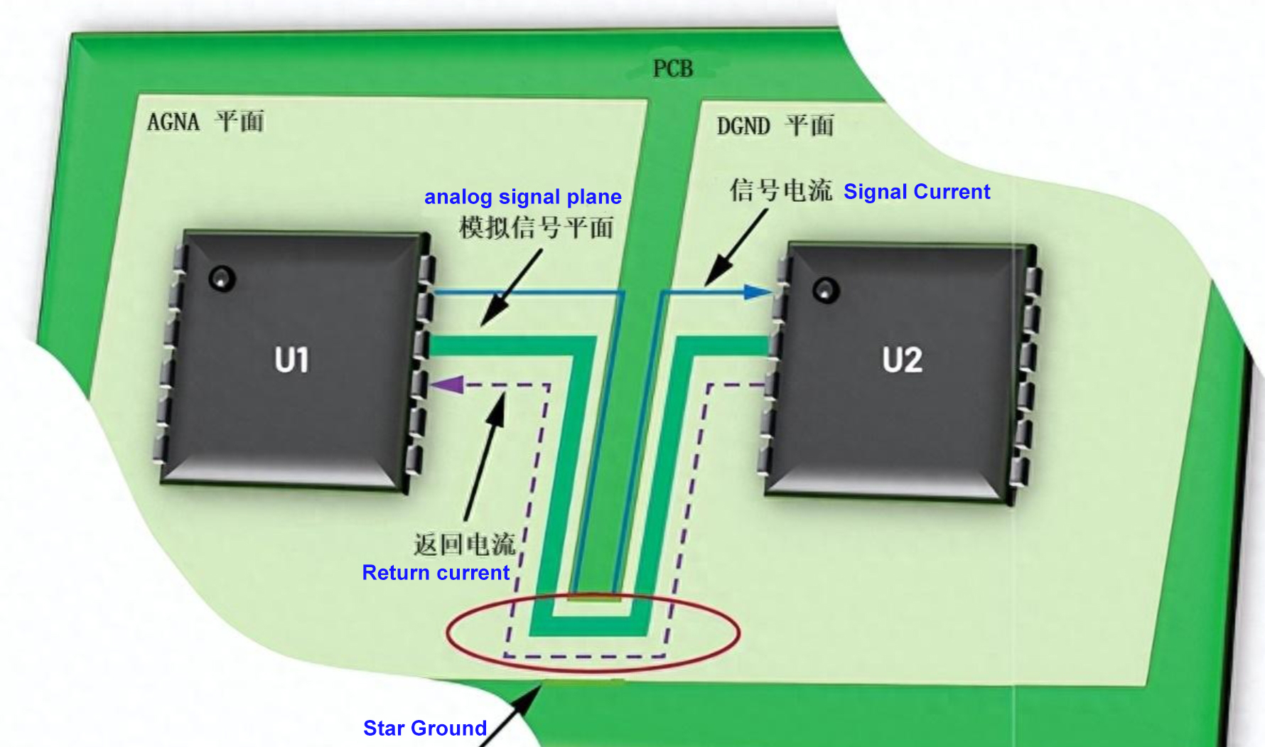 Summary of 9 hybrid PCB layout tips