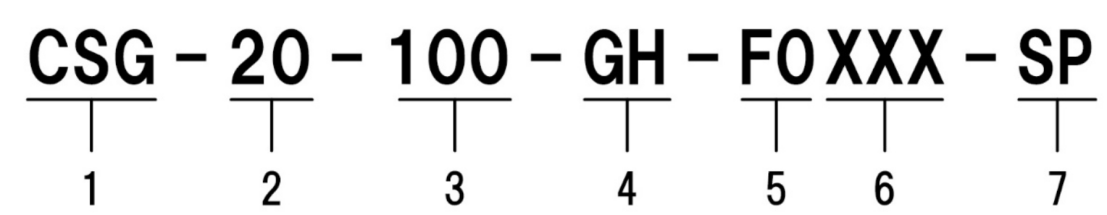  Getriebe der CSG-GH-Serie 