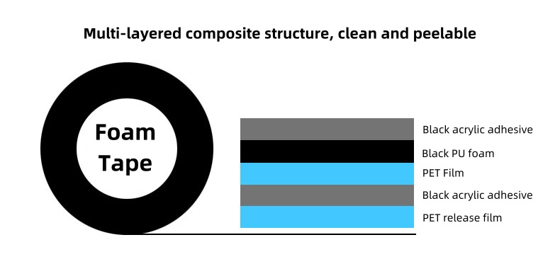 Black PU Foam Single-Sided Tape Shock-Absorbing Gray Double-Sided Polyurethane Foam Tape