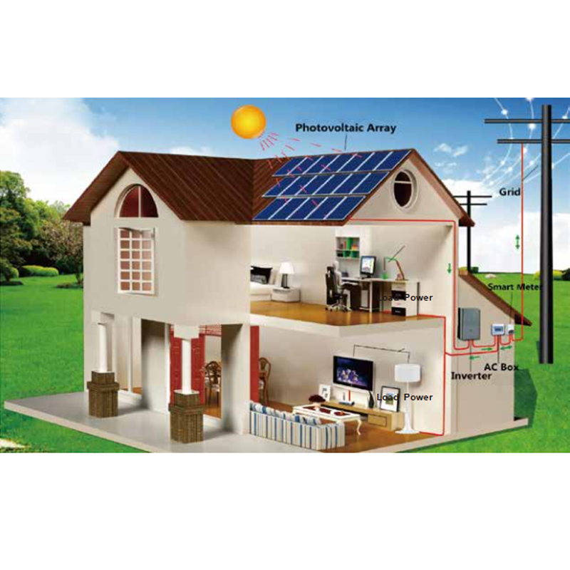 On-Grid Solar Power System