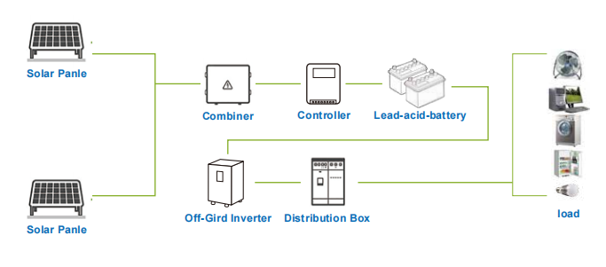 Off-Grid Power System