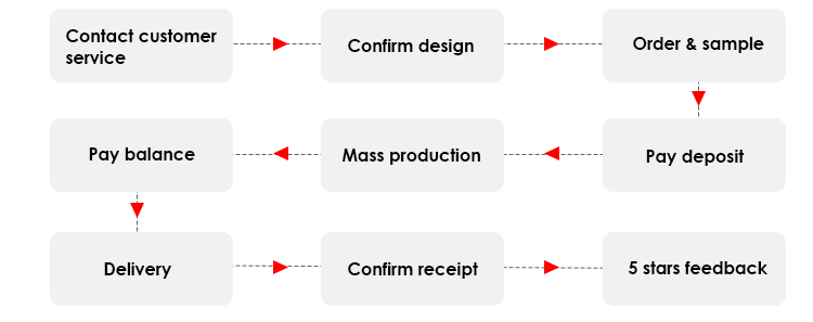  Mallette à outils portative en EVA 