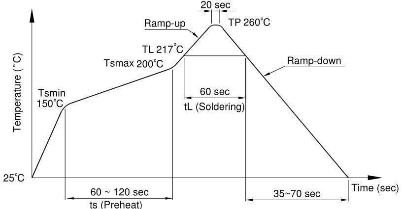 Darlington Optocoupler OR-3H5-4