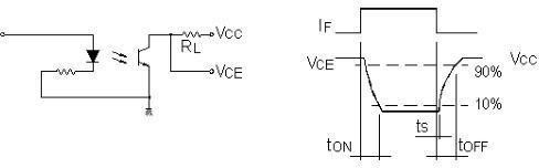 Automotive Grade Transistor Optocoupler OR-3H7-(CG)-EN-V1