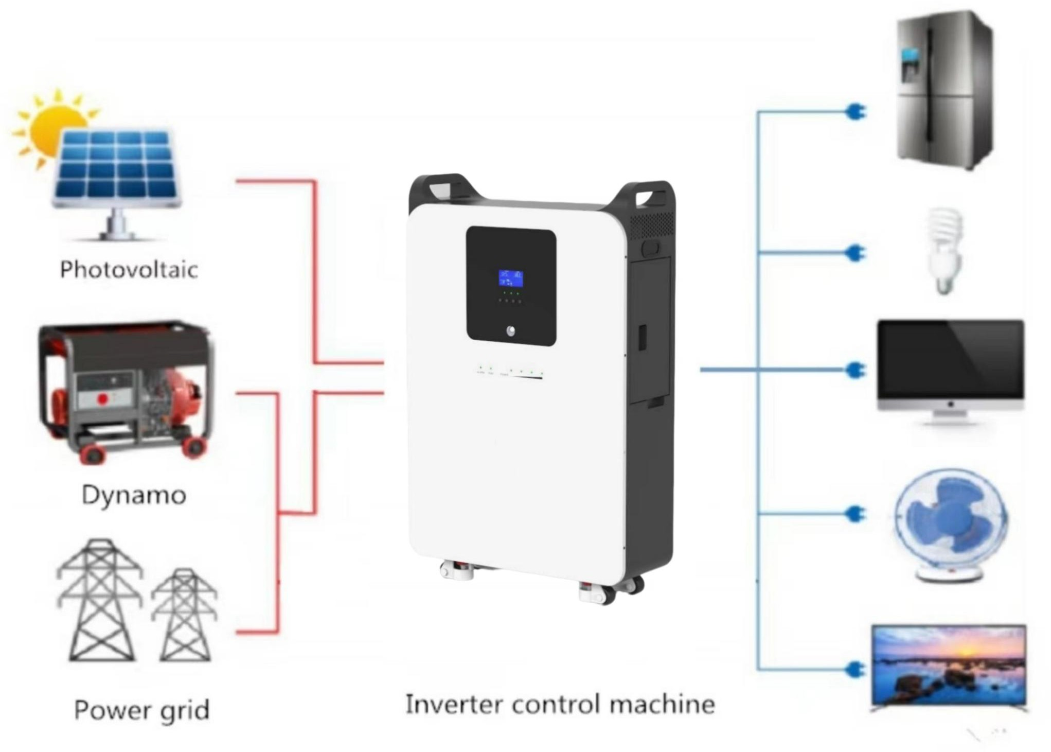 Solar Energy Storage Inverter Control Integrated Machine