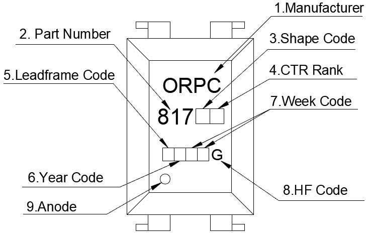 Consume Grade Phototransistor Optocoupler ORPC-817-S-(SJ)-EN-V0