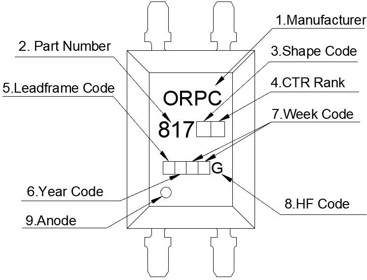 Consume Grade Phototransistor Optocoupler ORPC-817-S-(SJ)