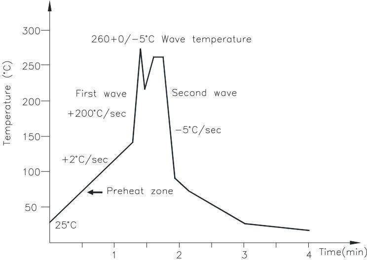 Consume Grade Phototransistor Optocoupler OR-3H4-4-EN-V3