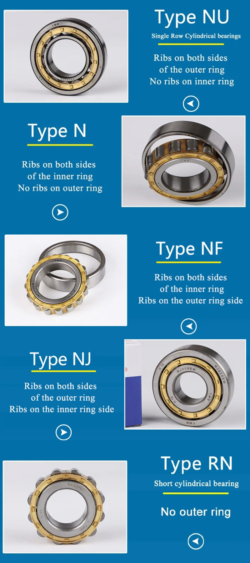 Double row cylindrical roller bearings