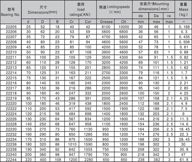  自動調心ころ軸受 