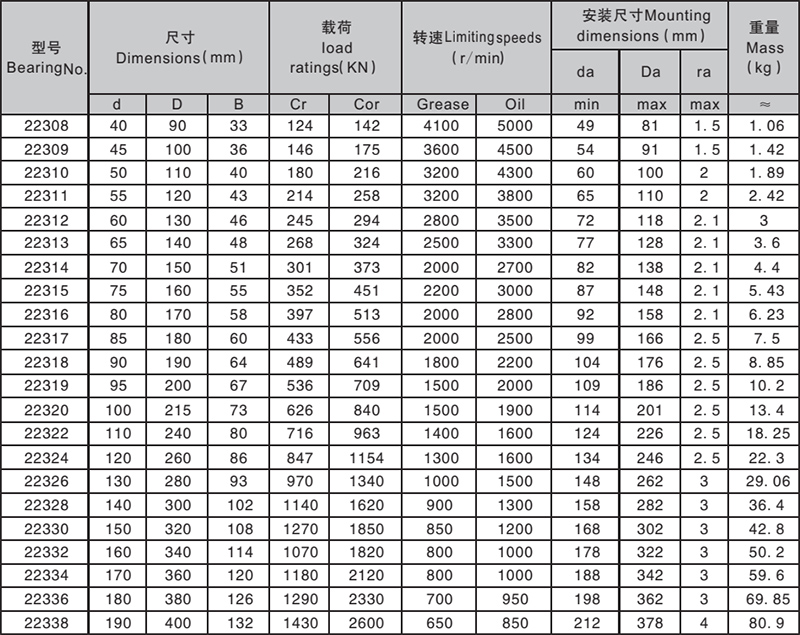  自動調心ころ軸受 