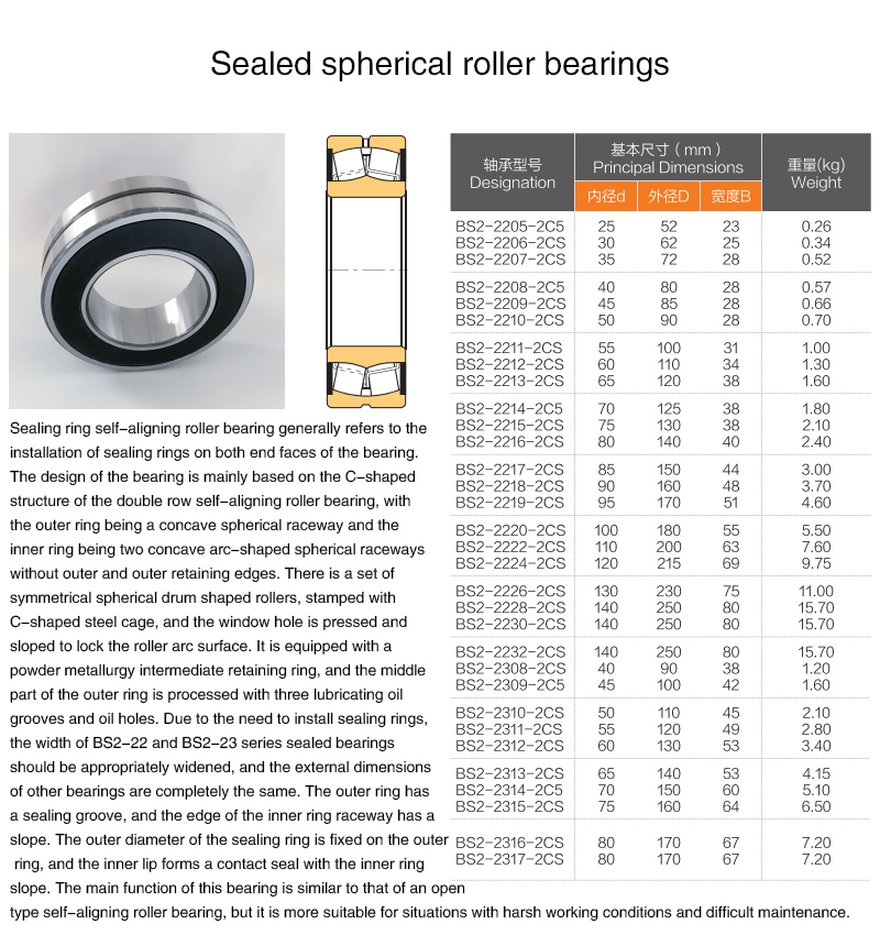 spherical roller bearings