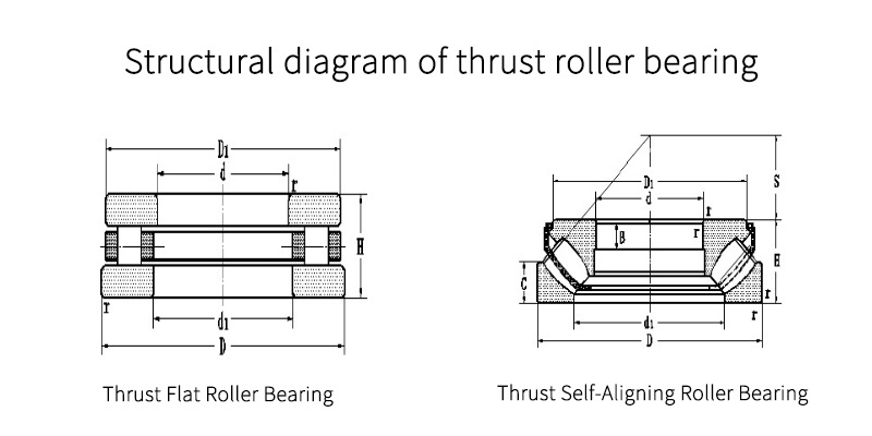 Thrust Roller Bearing