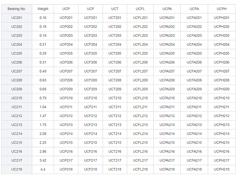 series pillow block bearing