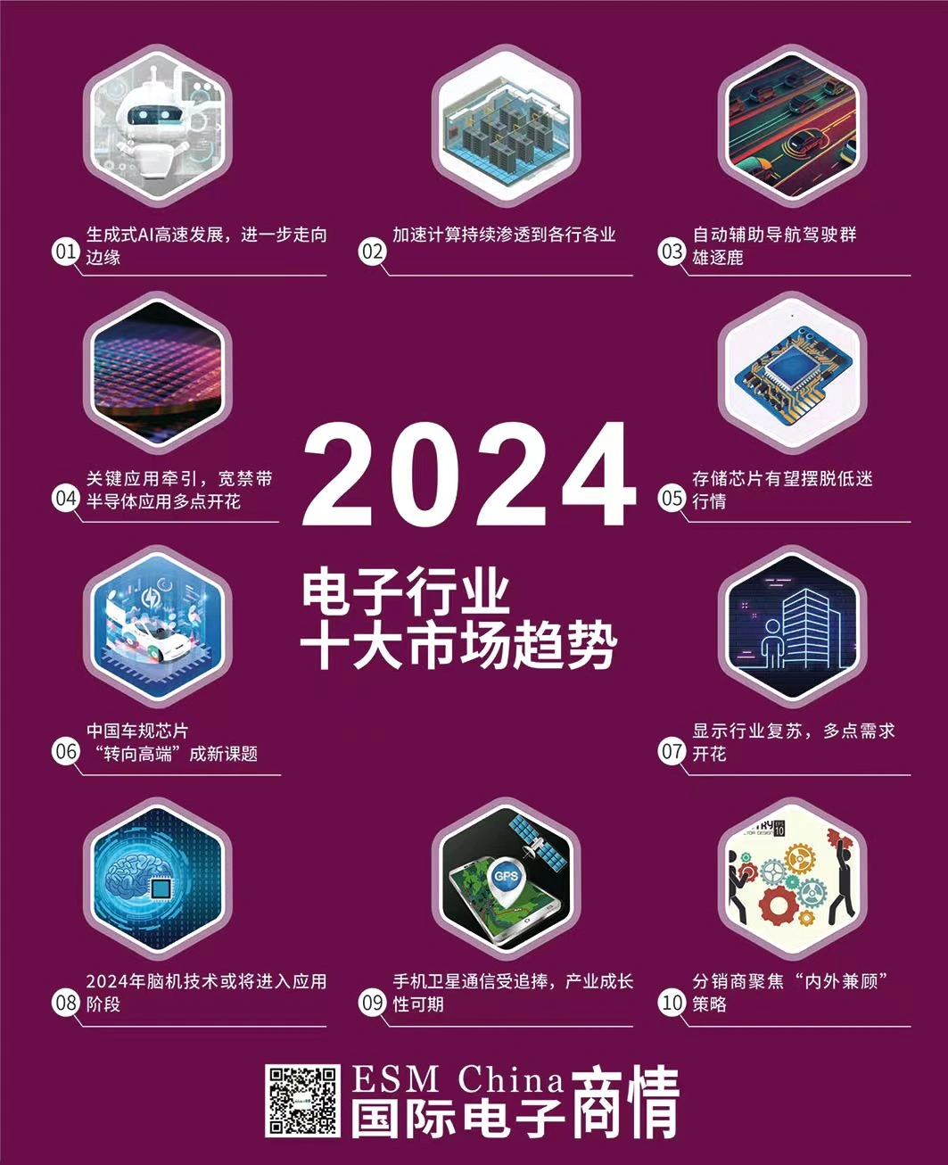 Top 10 trhů a aplikačních trendů v elektronickém průmyslu v roce 2024