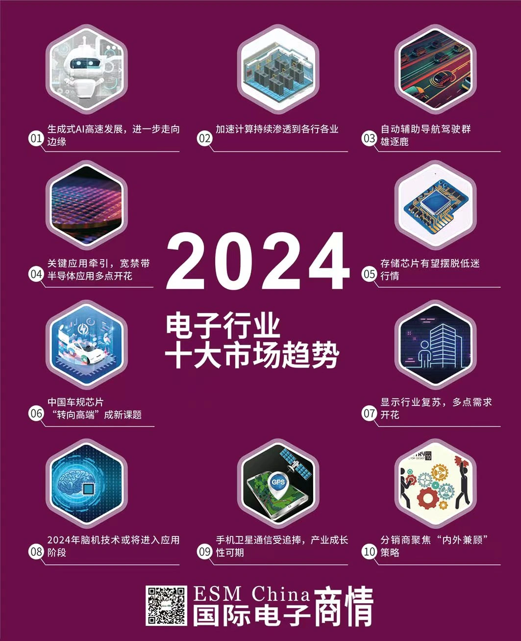  2024 年のエレクトロニクス業界のトップ 10 市場とアプリケーション トレンド 