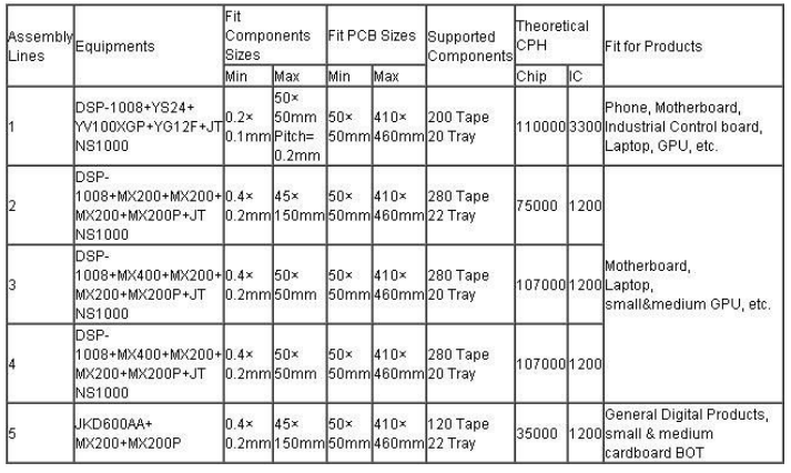 Green Soldmask 2 Layers SMT PCB Assembly Prototype Service