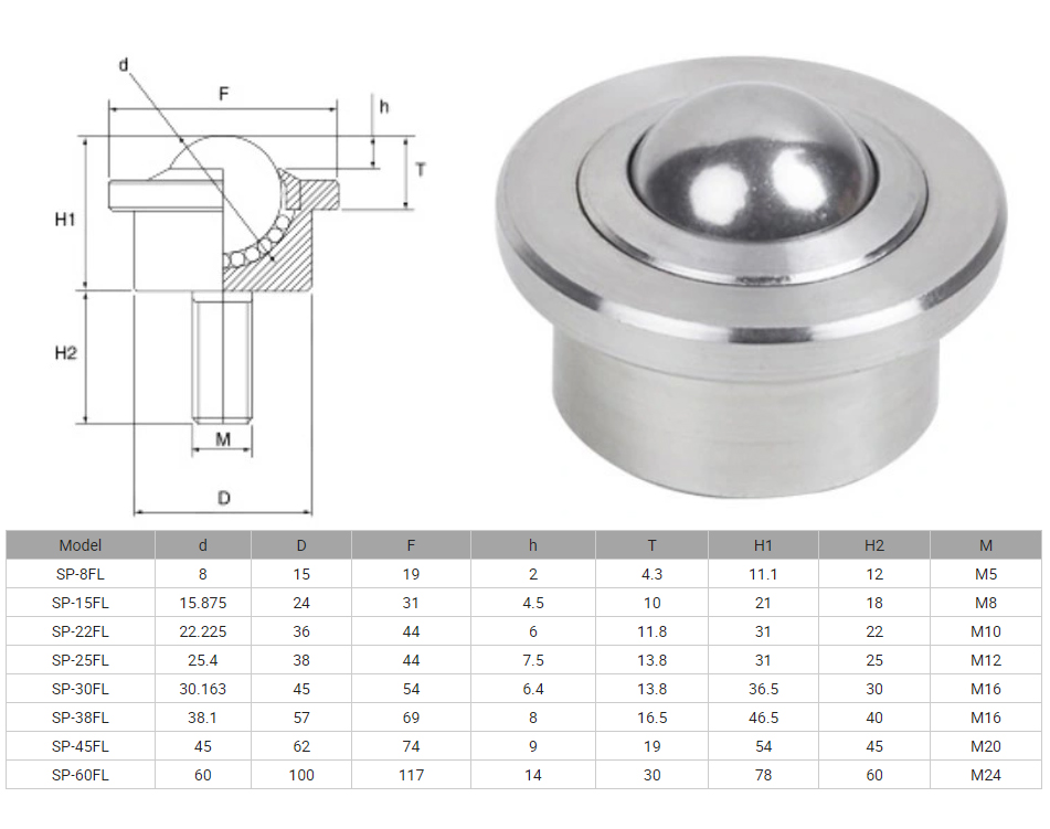 Bull-Eye bearing