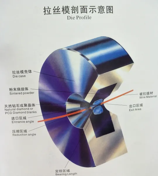  PCD-diamanttrådstegning halvfabrikata 