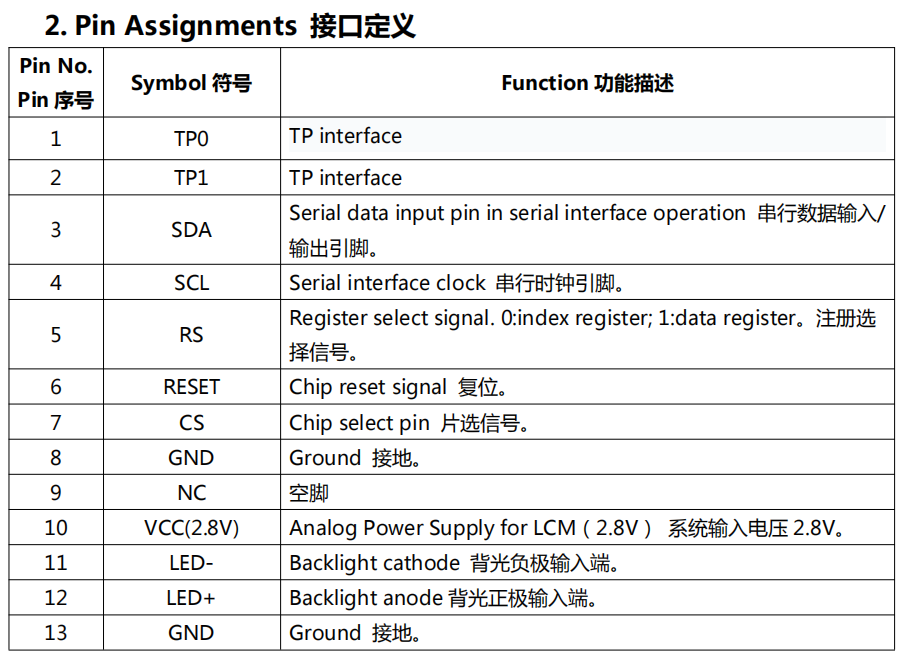 RGB Color Spi 80x160 Dots IPS ST7735S 0.96 tft lcd display