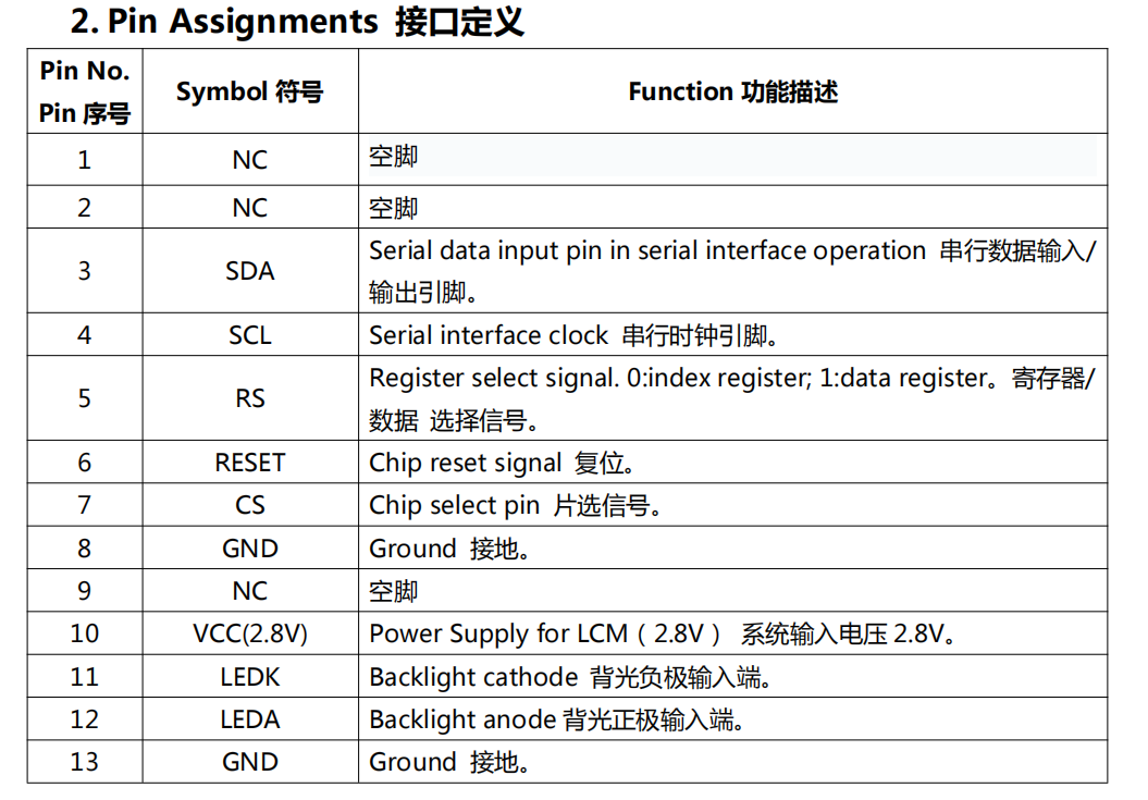 1.06 inch Full color TFT IPS 96x160 Pixel ST7735 LCD Display Module