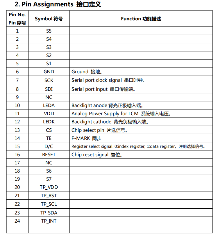 1.28 Inch IPS 240X240 GC9A01 Spi Color TFT Round LCD Display