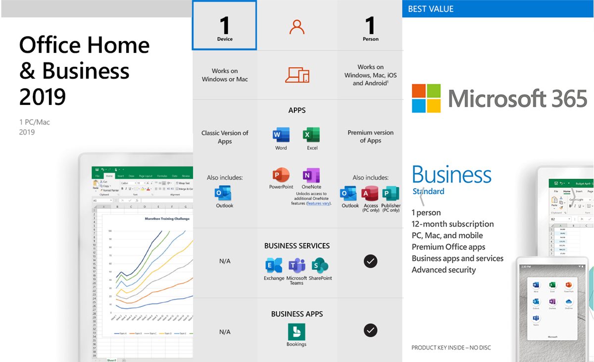  Microsoft Office Famille et Petite Entreprise 2019 