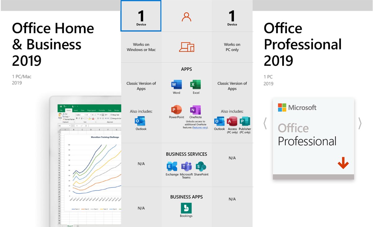  Microsoft Office Famille et Petite Entreprise 2019 