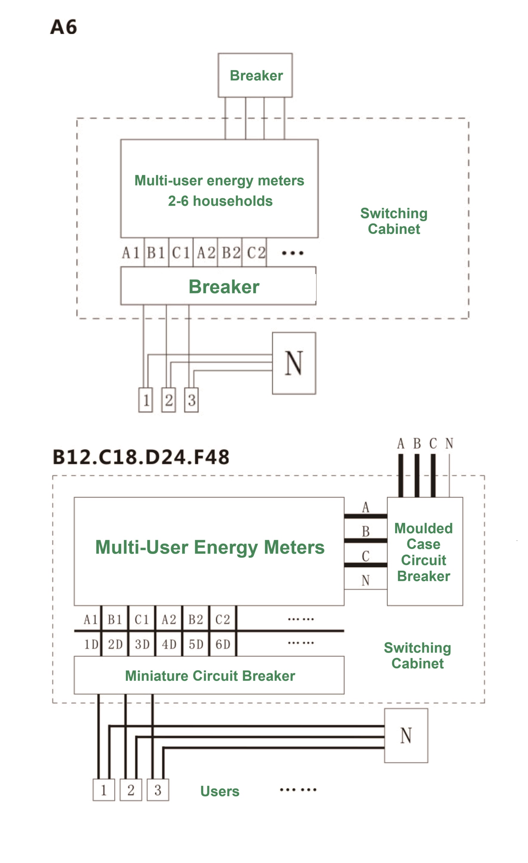 DDSH-PH Standard Postpaid Multi-User Energy Meter