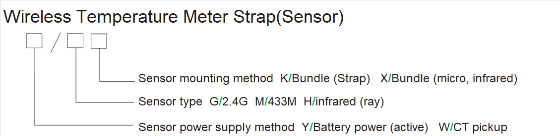 W5 Battery Powered Wireless Temperature Meter Strap (Sensor)