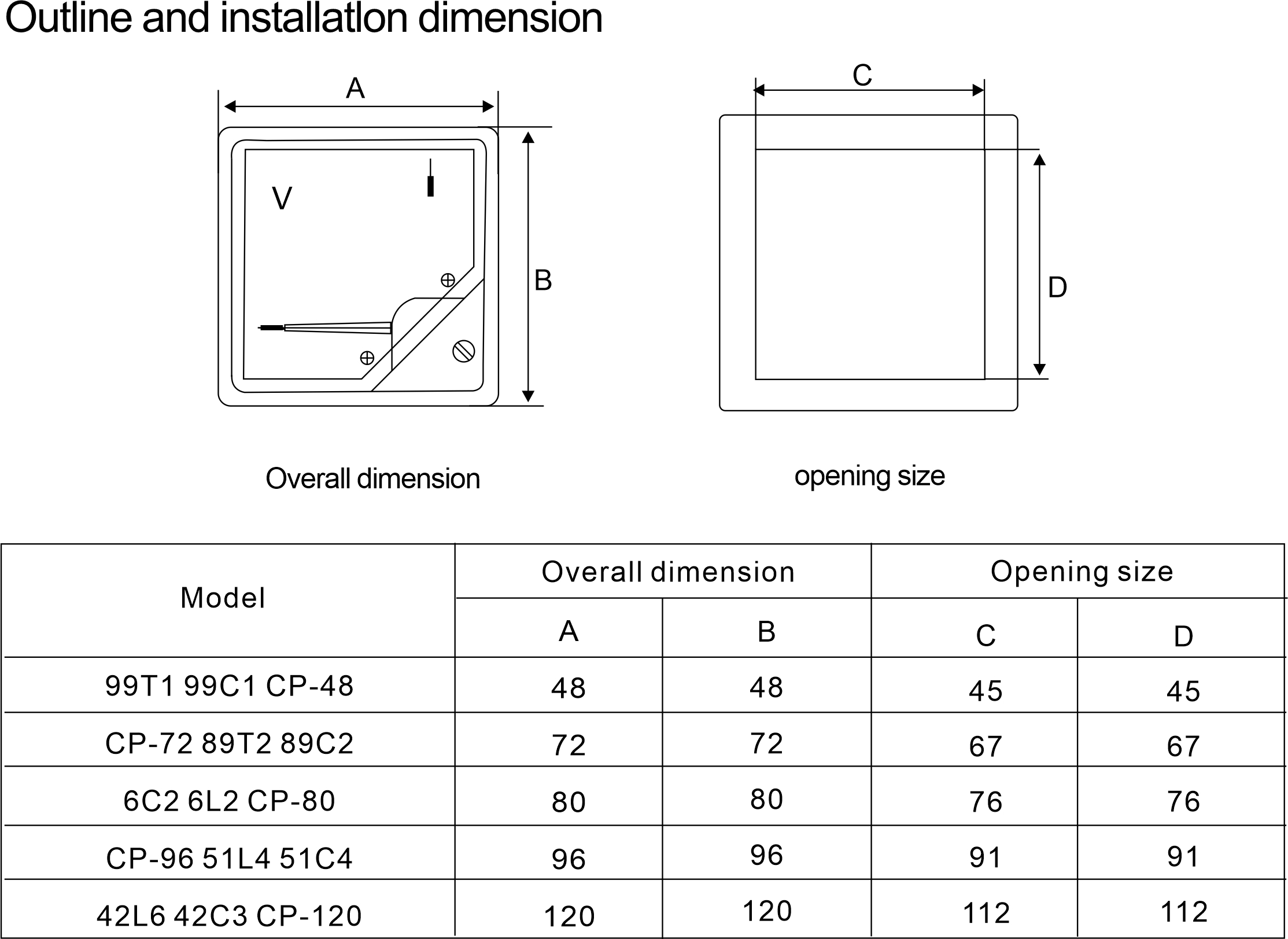 Synchronized Analog Meter S