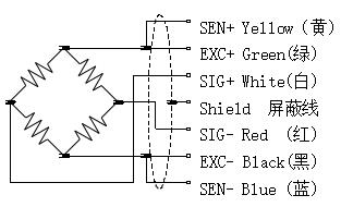 Bending Beam Load Cell