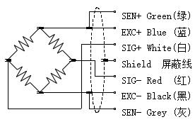  WT702B 彎梁稱重感測器 