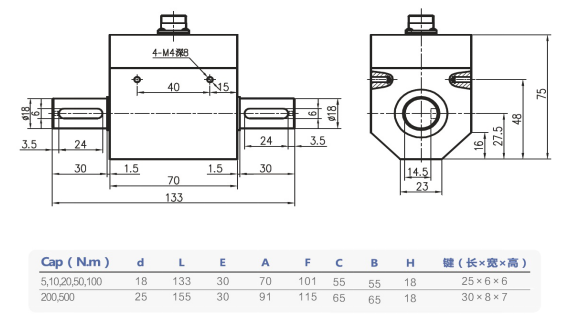 TQ908B Dynamic Torque Sensor