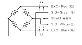 TQ903J Static Torque Sensor