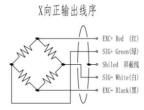 MT507 2-Axis Force Sensor