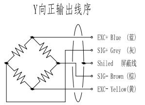 MT507 2-Axis Force Sensor