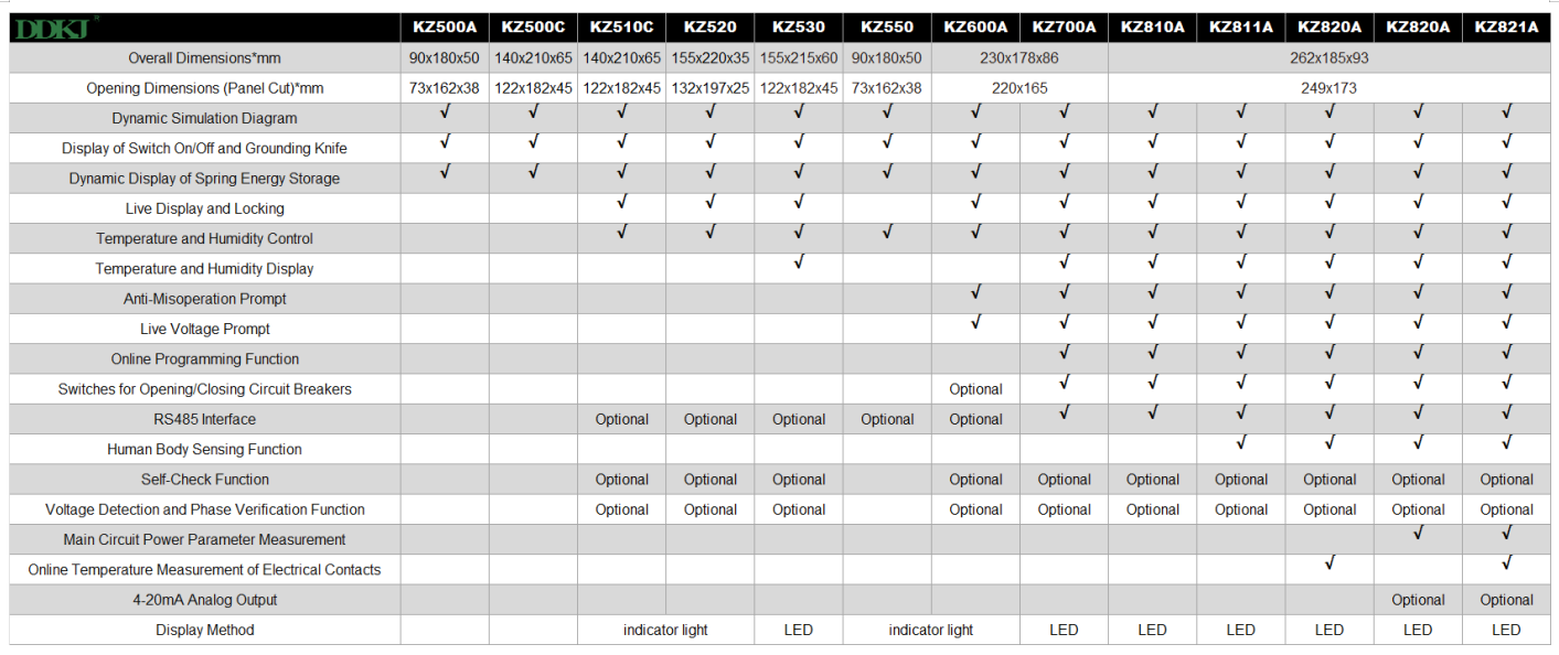 KZ510C-Switch Status Indicator