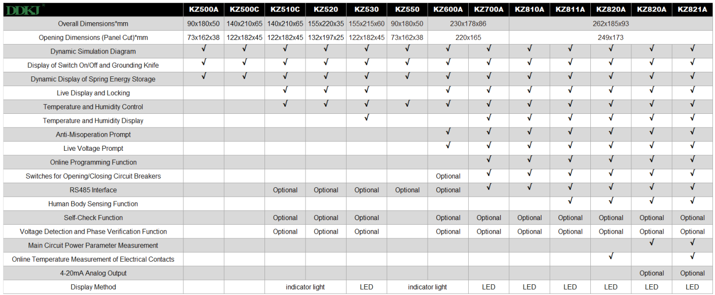 KZ8- Intelligent Circuit Breaker Manager (LCD)