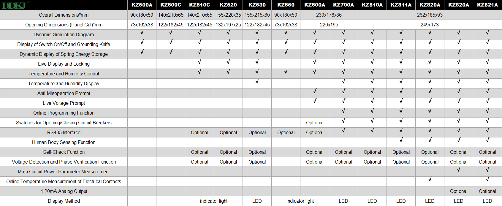 KZ7- Intelligent Circuit Breaker Manager (LED)