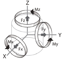 MT521 6 Axis Force Sensor