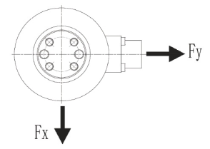 MT501C 3 Axis Force Sensor