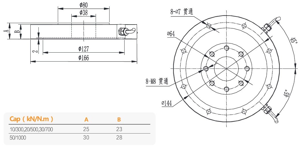 MT551 Compression And Torque Sensor