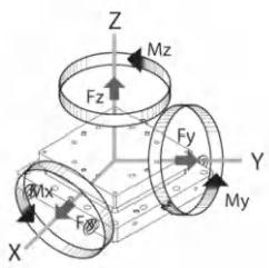 MT508 3 Axis Force Sensor