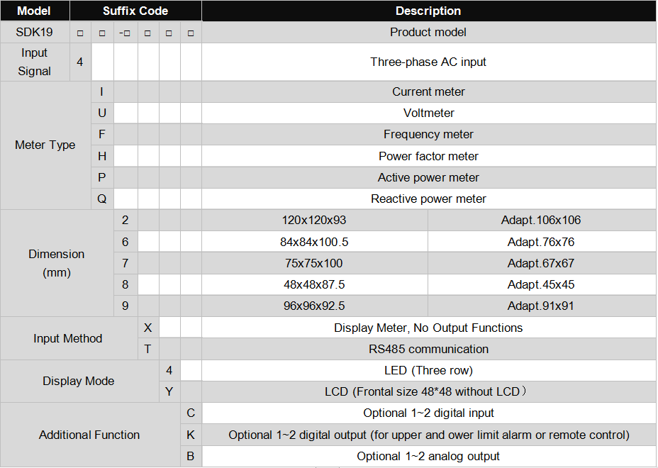 SDK194I-3P Current Meter AC/DC