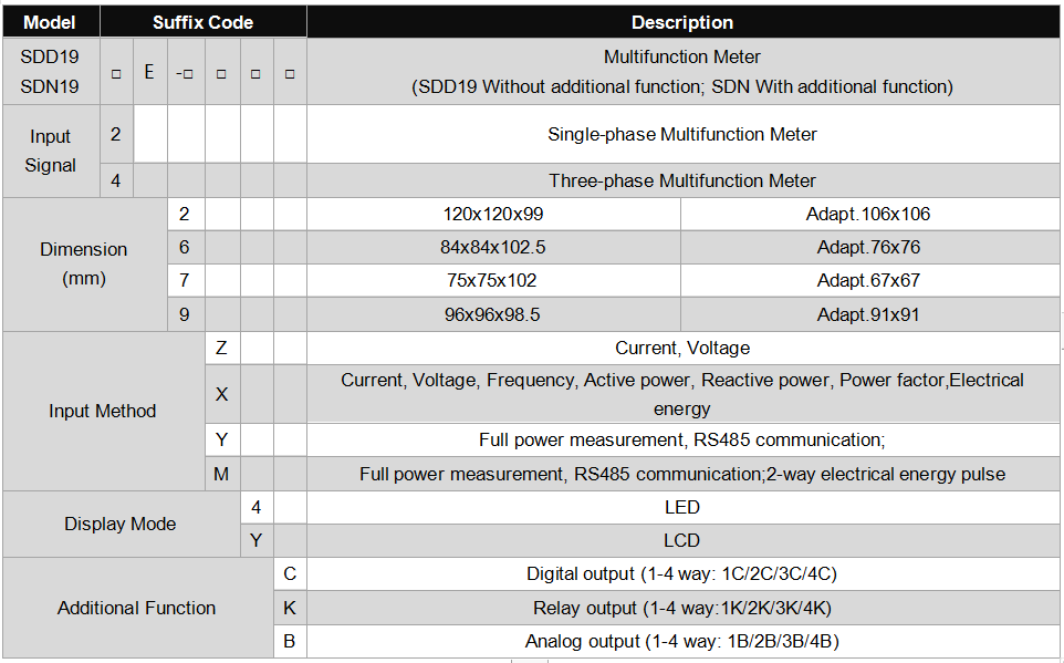 SDD192E-1P Multifunction Meter